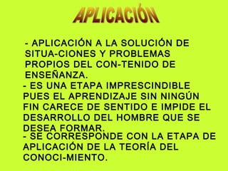 - APLICACIÓN A LA SOLUCIÓN DE
SITUA-CIONES Y PROBLEMAS
PROPIOS DEL CON-TENIDO DE
ENSEÑANZA.
- ES UNA ETAPA IMPRESCINDIBLE
PUES EL APRENDIZAJE SIN NINGÚN
FIN CARECE DE SENTIDO E IMPIDE EL
DESARROLLO DEL HOMBRE QUE SE
DESEA FORMAR.
- SE CORRESPONDE CON LA ETAPA DE
APLICACIÓN DE LA TEORÍA DEL
CONOCI-MIENTO.
 
