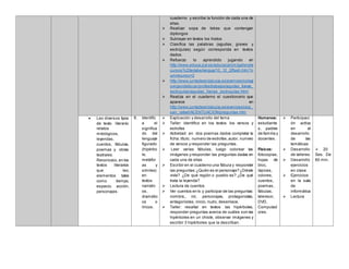cuaderno y escribe la función de cada una de
ellas.
 Realizar sopa de letras que contengan
diptongos
 Subrayar en textos los hiatos
 Clasifica las palabras (agudas, graves y
esdrújulas) según corresponda en textos
dados.
 Refuerzo lo aprendido jugando en
http://www.educa.jcyl.es/educacyl/cm/gallery/re
cursos%20edebe/lengua/10_12_2/flash.htm?n
umrecurso=2
 http://www.juntadeandalucia.es/averroes/colegi
ovirgendetiscar/profes/trabajos/agudas_llanas_
esdrujulas/agudas_llanas_esdrujulas.html
 Realiza en el cuaderno el cuestionario que
aparece en
http://www.juntadeandalucia.es/averroes/ceip_
san_rafael/ACENTUACION/preguntas.htm
 Leo diversos tipos
de texto literario:
relatos
mitológicos,
leyendas,
cuentos, fábulas,
poemas y obras
teatrales.
Reconozco, en los
textos literarios
que leo,
elementos tales
como tiempo,
espacio, acción,
personajes.
6. Identific
a el
significa
do del
lenguaje
figurado
(hipérbo
le,
metáfor
as y
símiles)
en
textos
narrativ
os,
dramátic
os o
líricos.
 Explicación y desarrollo del tema
 Taller: identifico en los textos los versos y
estrofas
 Actividad: en dos poemas dados completar la
ficha: título, numero de estrofas,autor, numero
de versos y responder las preguntas.
 Leer varias fábulas, luego colorear las
imágenes y responder las preguntas dadas en
cada una de ellas
 Escribir en el cuaderno una fábula y responder
las preguntas:¿Quién es el personaje?¿Dónde
vivía? ¿De qué región o pueblo es? ¿De qué
trata la leyenda?
 Lectura de cuentos.
 Ver cuentos en tv y participar de las preguntas:
nombre,, rol, personajes, protagonistas,
antagonistas, inicio, nudo, desenlace,
 Taller: resaltar en textos las hipérboles,
responder preguntas acerca de cuáles son las
hipérboles en un chiste, observar imágenes y
escribir 3 hipérboles que la describan.
Humanos:
estudiante
s, padres
de familia y
docentes.
Físicos:
fotocopias,
hojas de
bloc,
lápices,
colores,
cuentos,
poemas,
fábulas,
televisor,
DVD,
Computad
ores.
 Participaci
ón activa
en el
desarrollo
de las
temáticas
 Desarrollo
de talleres.
 Desarrollo
ejercicios
en clase.
 Ejercicios
en la sala
de
informática
 Lectura
 20
Ses. De
60 min.
 