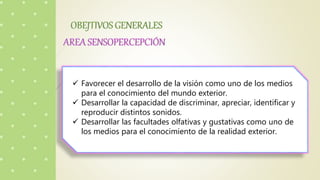  Favorecer el desarrollo de la visión como uno de los medios
para el conocimiento del mundo exterior.
 Desarrollar la capacidad de discriminar, apreciar, identificar y
reproducir distintos sonidos.
 Desarrollar las facultades olfativas y gustativas como uno de
los medios para el conocimiento de la realidad exterior.
 