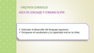  Estimular el desarrollo del lenguaje expresivo.
 Enriquecer el vocabulario y la capacidad oral en la niñez.
 