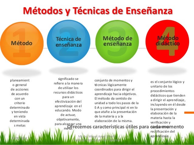 Metodos Y Tecnicas De Enseñanza Principios Didacticos