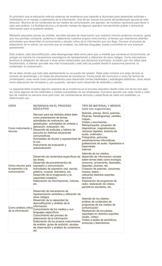 Es prioritario que la educación articule sistemas de enseñanza que capacite al alumnado para desarrollar actitudes y
habilidades en el manejo y tratamiento de la información. Una de las nuevas funciones del profesorado apunta en esta
dirección. Muchos de los contenidos de los medios de comunicación, por ejemplo, se muestran oportunos para llevar a
cabo ese análisis. La facilidad técnica y el sencillo manejo de algunos aparatos nos permitirán grabar o almacenar
información para su posterior análisis.

Mediante pequeñas pautas de análisis, sencillas escalas de observación que nosotros mismos podemos construir, guías
que nos permitan comparar, podemos ir elaborando nuestros propios instrumentos; al tiempo que diseñamos distintas
actividades que desarrollen el conocimiento y estudio crítico de la información que nos llega. Conocer el proceso de
elaboración de la noticia, los recursos que se emplean, los distintos lenguajes, puede convertirse en una aventura
apasionante.

Este análisis, esta descodificación, este desengranaje debe servir para que, a medida que aumenta el conocimiento, se
pongan en marcha los mecanismos psicológicos de representación y utilización de otros códigos. Como educadores
tenemos la obligación de adecuar a esos seres inadecuados que decíamos al principio, al medio que nos rodea para
transformarlo, e intentar que éste sea más humanizado y esto sólo es posible desde la autonomía personal, la
solidaridad, la comprensión...

No se debe olvidar que todo este planteamiento no se puede dar aislado. Debe estar inmerso a lo largo de todo el
proceso de aprendizaje y en todas las situaciones de enseñanza. Forma parte del currículum y como tal hemos de
contemplarlo, unas veces como procedimientos para desarrollar ciertas habilidades y estrategias didácticas, otras veces
como adquisición de conceptos y, por supuesto, siempre como desarrollo de actitudes y valores.

La siguiente tabla muestra algunos aspectos de la incidencia en el proceso educativo desde cada uno de los tres ejes,
así como algunos de los materiales y medios susceptibles de ser empleados. Conviene apuntar que cada medio y cada
tipo de material no siempre sirve para todo, las características técnicas y específicas de cada uno posibilitan un
determinado uso

USOS                 INCIDENCIA EN EL PROCESO                     TIPO DE MATERIAL Y MEDIOS
                     EDUCATIVO                                    (sólo son sugerencias)
                                                                  Noticias, prensa, libros, poemas...
                   Recurso para las distintas áreas tales
                                                                  Pizarras, franelogramas, carteles,
                   como presentación de temas,
                                                                  mapas...
                   actividades de motivación, eje
                                                                  Visitas y excursiones...
                   globalizador, actividades de síntesis y
                                                                  Retroproyector, proyector de
                   aplicación, evaluación, etc.
Como instrumento y                                                diapositivas, magnetoscopio,
                   Desarrollo de actitudes y hábitos de
recurso                                                           cámaras digitales, lectores de
                   escucha en distintas situaciones
.                                                                 audio, ordenador...
                   comunicativas
                                                                  Fotografías, películas,
                   Actividades de dicción y expresividad de
                                                                  presentaciones informáticas,
                   la voz.
                                                                  grabaciones de audio, hipertextos e
                   Instrumento de evaluación y
                                                                  hipermedia.
                   autoevaluación
                                                                  Internet.
                                                                  Además de los citados;
                  Desarrollo de contenidos específicos de         desarrollo de información variada
                  las áreas.                                      sobre temas tales como ecología,
                  Desarrollo de procedimientos de                 consumo, armamento, libertades,
Como recurso para expresión y comunicación.                       deportes, jóvenes, etc.
la expresión y la Actividades de expresión oral, escrita,         Creación de poemas, canciones,
comunicación      plástica, musical, dramática, etc.              música, teatro...
                  Desarrollo de la imaginación y la               utilizando distintos soportes
                  capacidad creadora.                             técnicos.
                  Elaboración de informaciones, noticias,         Elaboración de programas de
                  etc.                                            radio, realización de vídeos,
                                                                  periódicos escolares, etc.
                      Desarrollo de mecanismos de
                      representación simbólica y utilización de
                      otros códigos.
                                                                  Además de los citados;
                      Desarrollo de la capacidad de
                                                                  análisis de contenidos de
                      descodificación y análisis de la
                                                                  programas de los medios de
                      información.
Como análisis crítico                                             comunicación.
                      Conocimiento de los medios y sus
de la información                                                 Realización de encuestas,
                      lenguajes específicos.
                                                                  reportajes en distintos soportes
                      Conocimiento del proceso de
                                                                  (audio, vídeo).
                      elaboración de la información.
                                                                  Visitas a sedes de periódicos,
                      Elaboración de los propios instrumentos
                                                                  emisoras y televisiones.
                      de análisis: guías de audición, escalas
                      de observación y análisis de contenidos,
                      etc.
 