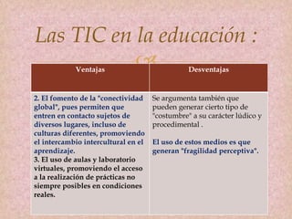 
Las TIC en la educación :
Ventajas Desventajas
2. El fomento de la "conectividad
global", pues permiten que
entren en contacto sujetos de
diversos lugares, incluso de
culturas diferentes, promoviendo
el intercambio intercultural en el
aprendizaje.
3. El uso de aulas y laboratorio
virtuales, promoviendo el acceso
a la realización de prácticas no
siempre posibles en condiciones
reales.
Se argumenta también que
pueden generar cierto tipo de
"costumbre" a su carácter lúdico y
procedimental .
El uso de estos medios es que
generan "fragilidad perceptiva".
 
