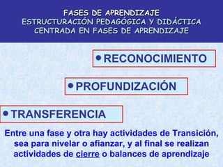 FASES DE APRENDIZAJE ESTRUCTURACIÓN PEDAGÓGICA Y DIDÁCTICA CENTRADA EN FASES DE APRENDIZAJE RECONOCIMIENTO Entre una fase y otra hay actividades de Transición, sea para nivelar o afianzar, y al final se realizan actividades de  cierre  o balances de aprendizaje PROFUNDIZACIÓN TRANSFERENCIA 