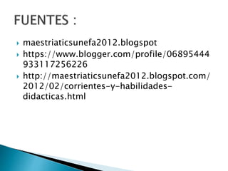  maestriaticsunefa2012.blogspot
 https://www.blogger.com/profile/06895444
933117256226
 http://maestriaticsunefa2012.blogspot.com/
2012/02/corrientes-y-habilidades-
didacticas.html
 