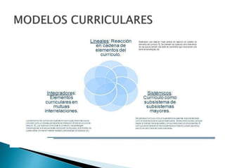  Concepto:
 Corrientes Didácticos:
 
