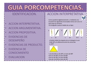 IDENTIFICACION.         ACCION INTERPRETATIVA.
                            Como quedaría algebraicamente y mediante una
                            ecuación los siguientes enunciados marca con una x la
• ACCION INTERPRETATIVA.    que creas es correcta:
                            •Un bolígrafo cuesta el doble de un lápiz.

• ACCION ARGUMENTATIVA.
                            a                      b                    c
• ACCION PROPOSITIVA.
• EVIDENCIAS DE                    x     2x             x      2x           X+1    x

  DESEMPEÑO                     ¿Cuánto miden los ángulos de un triángulo si uno
                                mide 50º y la diferencia entre los otros dos

• EVIDENCIAS DE PRODUCTO.       es 30º?


• EVIDENCIA DE
  CONOCIMIENTO              • uno de ellos es de 40º y el otro de 90º
                            •Uno es de 60º y el otro de 80º
• EVALUACION                •Uno es de 50º y el otro de 80º
                            •Uno de de 45ºy el otro de 45º
 