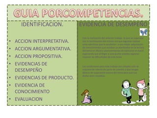 IDENTIFICACION.         EVIDENCIA DE DESEMPEÑO

                             Con la realización del anterior trabajo lo que se esperaba
• ACCION INTERPRETATIVA.     con la terminación del mismo era que lograran realizar
                             unos ejercicios que le ayudarían a una mejor adquisición
• ACCION ARGUMENTATIVA.      de conocimientos que estaban ya planteados en la lectura
                             del tema en Word y planteamientos de ejercicios en Excel
                             esperando que al llegar a este punto ustedes lograran
• ACCION PROPOSITIVA.        mejorar las dificultades de este tema.

• EVIDENCIAS DE              Las condiciones para este trabajo son simples solo se
  DESEMPEÑO                  requiere de interés de parte de ustedes y que tengas
                             deseos de superación acerca del tema para que sus

• EVIDENCIAS DE PRODUCTO.
                             dudas sean resueltas.


• EVIDENCIA DE
  CONOCIMIENTO
• EVALUACION
 