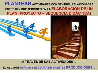 PLANTEARACTIVIDADES CON SENTIDO, RELACIONADAS
ENTRE SÍ Y QUE TERMINEN EN LA ELABORACIÓN DE UN
PLAN (PROYECTO – SECUENCIA DIDÁCTICA)
A TRAVÉS DE LAS ACTIVIDADES ...
EL ALUMN@ AVANZA Y ELABORA DIFERENTES PRODUCCIONES...
 