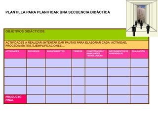 OBJETIVOS DIDÁCTICOS:
ACTIVIDADES A REALIZAR (INTENTAR DAR PAUTAS PARA ELABORAR CADA ACTIVIDAD,
PROCEDIMIENTOS, EJEMPLIFICACIONES,...
ACTIVIDADES RECURSOS AGRUPAMIENTOS TIEMPOS COMPETENCIAS Y
HABILIDADES
TECNOLÓGICAS
INSTRUMENTOS DE
APRENDIZAJE
EVALUACIÓN
PRODUCTO
FINAL
PLANTILLA PARA PLANIFICAR UNA SECUENCIA DIDÁCTICA
 