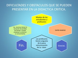 DIFICULTADES Y OBSTACULOS QUE SE PUEDEN
PRESENTAR EN LA DIDACTICA CRITICA.
Miedos de los
estudiantes y
profesores
Gracias.
Los alumnos tienen la
sensación de perdida
de tiempo cuando
empiezan a construir
su conocimiento.
Lento avance
Los profesores
tienen angustia
de la poca
estructuración
de La clase.
Fin.
 