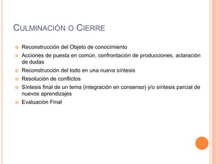 CULMINACIÓN O CIERRE 
 Reconstrucción del Objeto de conocimiento 
 Acciones de puesta en común, confrontación de producciones, aclaración 
de dudas 
 Reconstrucción del todo en una nueva síntesis 
 Resolución de conflictos 
 Síntesis final de un tema (integración en consenso) y/o síntesis parcial de 
nuevos aprendizajes 
 Evaluación Final 
 