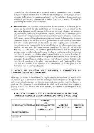 119
transmitidos a los alumnos. Otro grupo de mismas proporciones que el anterior,
aunque no señala directamente el desarrollo de estrategias de aprendizaje y estudio
por parte de los alumnos, mencionan el interés por “crear hábitos de razonamiento,
análisis de problemas y discusión de soluciones” o “que el alumno desarrolle la
capacidad para analizar individualmente.”
• Humanidades: La situación en las cátedras de esta carrera es diferentes de las
anteriores. La mitad de ellas conforman un sector que se puede incluir en la
categoría 3 porque manifiestan que la formación tiene que ofrecer a los alumnos
un conjunto de estrategias de aprendizaje y estudio básicos tales como capacidades
para relacionar y comprender conocimientos, elaborar juicios críticos y habilidades
de lectura y escritura. Estas cátedras presentaron como eje de la asignatura al objeto
disciplinar desde el recorte de la realidad que cada una de ellas estudia y, en relación
con este objeto proponen el desarrollo de estas capacidades, habilidades y
procedimientos de comprensión de la complejidad de los saberes principalmente,
teóricos (en este caso los conocimientos provienen del área de las Ciencias
Sociales). La otra mitad, se identifica predominantemente con la categoría 1
aunque no en sentido tradicional porque focaliza la enseñanza en la comprensión
del objeto de estudio y en el desarrollo de procedimientos vinculados al análisis de
dicho objeto. Estos procedimientos no aparecen relacionados con el desarrollo de
estrategias de aprendizaje y estudio, sino que son valorados en tanto forman parte
del objeto de estudio de la disciplina en su faz más procesual. Es destacable señalar
que una sola cátedra hace mención a la articulación de la disciplina con la
formación para el campo profesional.
5. MODOS DE ENSEÑAR QUE TIENDEN A FAVORECER LA
APROPIACIÓN DE INFORMACIÓN
Otra línea de análisis de la información empírica centró su interés en las modalidades
de relación que se advirtieron entre las estrategias metodológicas que los profesores
universitarios implementan y los tipos de aprendizaje que promueven en los alumnos a
partir de ellas. Siguiendo la clasificación de los modelos de enseñanza que proponen
Joyce y Weil (2002), en cada una de las carreras, las cátedras se distribuyeron de la
siguiente forma:
RELACIÓN DE RASGOS DE LA ENSEÑANZA DE LAS CÁTEDRAS,
CON LOS MODELOS DE ENSEÑANZA DE JOYCE Y WEIL (2002)
CARRERAS/CÁTEDRAS
MODELO
DE
PROCESAMIENTO
DE
INFORMACIÓN
MODELO
CONDUCTUAL
MODELO
SOCIAL
ARQUITECTURA
Cátedra 1 X X
 