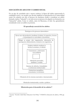 202
EDUCACIÓN DE ADULTOS Y CAMBIO SOCIAL
En un tipo de sociedades más o menos estáticas, la figura del adulto representaba la
estabilidad social y era modelo que llevaba implícita la reproducción de la inmovilidad
social. En relación con ello, el proceso de enseñanza tendía a considerar un adulto
formado, incluso "educado", y un niño-joven en proceso de adquirir esa formación, esa
"educación" adulta. Como es sabido, antes de Rousseau, el niño fue generalmente
considerado como un adulto en potencia.
El aprendizaje esencial de los adultos
Obstáculos para el desarrollo de los adultos74
74 Fuente: “Scottish Adult Basic Education Unit Policy.” UNESCO, Educación de adultos, 1984; pp.
4-85.
Participar en los procesos democráticos
Obstáculos institucionales, sociales y políticos
Llevar una vida productiva (mediante el trabajo, la expresión, el recreo
y la participación en actividades comunitarias)
Obstáculos de los sistemas nacionales e internacionales
Dirigir su propia vida (organización, elaboración de
presupuesto, abastecimiento, contactos con organismos)
Limitaciones geográficas,
comunitarias y económicas
Emplear símbolos mediante la
lectura, la escritura y el cálculo
Sistemas de símbolos, formalidades
y restricciones institucionales
Comunicarse y relacionarse
con confianza
Obstáculos personales,
familiares y sociales
 