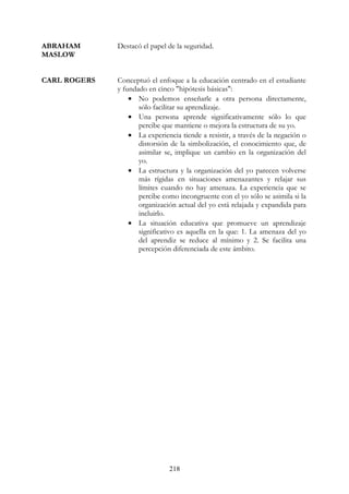 218
ABRAHAM
MASLOW
CARL ROGERS
Destacó el papel de la seguridad.
Conceptuó el enfoque a la educación centrado en el estudiante
y fundado en cinco "hipótesis básicas":
• No podemos enseñarle a otra persona directamente,
sólo facilitar su aprendizaje.
• Una persona aprende significativamente sólo lo que
percibe que mantiene o mejora la estructura de su yo.
• La experiencia tiende a resistir, a través de la negación o
distorsión de la simbolización, el conocimiento que, de
asimilar se, implique un cambio en la organización del
yo.
• La estructura y la organización del yo parecen volverse
más rígidas en situaciones amenazantes y relajar sus
límites cuando no hay amenaza. La experiencia que se
percibe como incongruente con el yo sólo se asimila si la
organización actual del yo está relajada y expandida para
incluirlo.
• La situación educativa que promueve un aprendizaje
significativo es aquella en la que: 1. La amenaza del yo
del aprendiz se reduce al mínimo y 2. Se facilita una
percepción diferenciada de este ámbito.
 