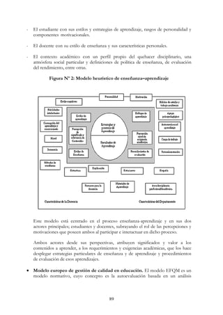 89
- El estudiante con sus estilos y estrategias de aprendizaje, rasgos de personalidad y
componentes motivacionales. oooooooooooooooooooooooooooooooooooooooo
ooooooooooooooooooooooooooooooooooooooooooooooooooooooooooooooo
- El docente con su estilo de enseñanza y sus características personales. ooooooooo
ooooooooooooooooooooooooooooooooooooooooooooooooooooooooooooooo
- El contexto académico con un perfil propio del quehacer disciplinario, una
atmósfera social particular y definiciones de política de enseñanza, de evaluación
del rendimiento, entre otras.
Figura Nº 2: Modelo heurístico de enseñanza–aprendizaje
Este modelo está centrado en el proceso enseñanza-aprendizaje y en sus dos
actores principales; estudiantes y docentes, subrayando el rol de las percepciones y
motivaciones que poseen ambos al participar e interactuar en dicho proceso.
Ambos actores desde sus perspectivas, atribuyen significados y valor a los
contenidos a aprender, a los requerimientos y exigencias académicas, que los hace
desplegar estrategias particulares de enseñanza y de aprendizaje y procedimientos
de evaluación de esos aprendizajes.
• Modelo europeo de gestión de calidad en educación. El modelo EFQM es un
modelo normativo, cuyo concepto es la autoevaluación basada en un análisis
 