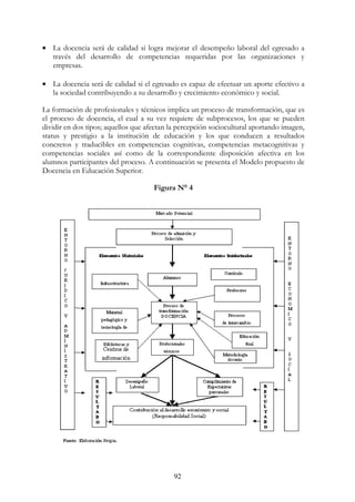 92
• La docencia será de calidad si logra mejorar el desempeño laboral del egresado a
través del desarrollo de competencias requeridas por las organizaciones y
empresas.oooooooooooooooooooooooooooooooooooooooooooooooooooooooo
ooooooooooooooooooooooooooooooooooooooooooooooooooooooooooooooo
• La docencia será de calidad si el egresado es capaz de efectuar un aporte efectivo a
la sociedad contribuyendo a su desarrollo y crecimiento económico y social.
La formación de profesionales y técnicos implica un proceso de transformación, que es
el proceso de docencia, el cual a su vez requiere de subprocesos, los que se pueden
dividir en dos tipos; aquellos que afectan la percepción sociocultural aportando imagen,
status y prestigio a la institución de educación y los que conducen a resultados
concretos y traducibles en competencias cognitivas, competencias metacognitivas y
competencias sociales así como de la correspondiente disposición afectiva en los
alumnos participantes del proceso. A continuación se presenta el Modelo propuesto de
Docencia en Educación Superior.
Figura N° 4
 