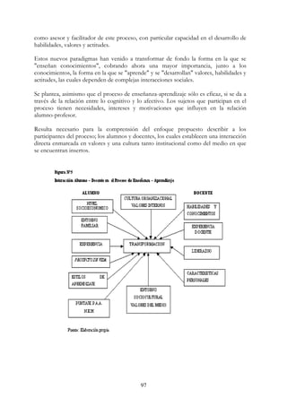 97
como asesor y facilitador de este proceso, con particular capacidad en el desarrollo de
habilidades, valores y actitudes.
Estos nuevos paradigmas han venido a transformar de fondo la forma en la que se
"enseñan conocimientos", cobrando ahora una mayor importancia, junto a los
conocimientos, la forma en la que se "aprende" y se "desarrollan" valores, habilidades y
actitudes, las cuales dependen de complejas interacciones sociales.
Se plantea, asimismo que el proceso de enseñanza-aprendizaje sólo es eficaz, si se da a
través de la relación entre lo cognitivo y lo afectivo. Los sujetos que participan en el
proceso tienen necesidades, intereses y motivaciones que influyen en la relación
alumno-profesor.
Resulta necesario para la comprensión del enfoque propuesto describir a los
participantes del proceso; los alumnos y docentes, los cuales establecen una interacción
directa enmarcada en valores y una cultura tanto institucional como del medio en que
se encuentran insertos.
 