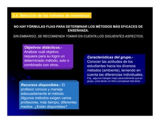 2.4. Selección de los métodos de enseñanza


NO HAY FÓRMULAS FIJAS PARA DETERMINAR LOS MÉTODOS MÁS EFICACES DE
                            ENSEÑANZA.
SIN EMBARGO, SE RECOMIENDA TOMAR EN CUENTA LOS SIGUIENTES ASPECTOS:


      Objetivos didácticos.-
      Analizar cuál objetivo
                      j
      requiere para su logro un          Características del grupo.-
      determinado método, solo o         Conocer las actitudes de los
      combinado con otros.               estudiantes hacia los diversos
                                         métodos ( bi t ) t i d en
                                           ét d (ambiente), teniendo
                                         cuenta las diferencias individuales.
                                         P.ej., algunos trabajan mejor personalmente que en
                                         grupo, unos tienen un ritmo conceptual más lento.
    Recursos disponibles El
               disponibles.-
    profesor conoce y maneja
    adecuadamente el método.
    Algunos métodos exigen varios
    profesores, más tiempo, diferentes
    medios. ¿Están disponibles?
 