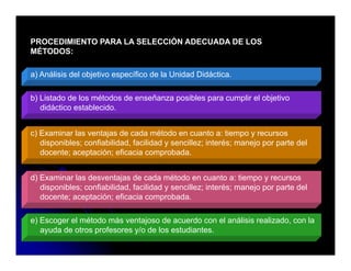 PROCEDIMIENTO PARA LA SELECCIÓN ADECUADA DE LOS
MÉTODOS:

a) Análisis del objetivo específico de la Unidad Didáctica.

b) Listado de los métodos de enseñanza posibles para cumplir el objetivo
   didáctico establecido.


c) Examinar las ventajas de cada método en cuanto a: tiempo y recursos
   disponibles; confiabilidad, facilidad y sencillez; interés; manejo por parte del
   docente; aceptación; eficacia comprobada
                                   comprobada.


d) Examinar las desventajas de cada método en cuanto a: tiempo y recursos
   disponibles; confiabilidad facilidad y sencillez; interés; manejo por parte del
                confiabilidad,
   docente; aceptación; eficacia comprobada.

e) Escoger el método más ventajoso de acuerdo con el análisis realizado con la
                                                              realizado,
   ayuda de otros profesores y/o de los estudiantes.
 