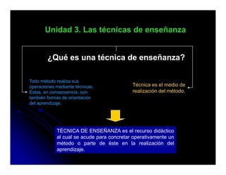 Unidad 3. Las técnicas de enseñanza


        ¿Qué es una técnica d enseñanza?
         Q é         é i de            ?

Todo método realiza sus
operaciones mediante técnicas.             Técnica es el medio de
Estas, en consecuencia, son                realización del método.
también formas de orientación
del aprendizaje.




            TÉCNICA DE ENSEÑANZA es el recurso didáctico
            al cual se acude para concretar operativamente un
            método o parte de éste en la realización del
            aprendizaje.
 
