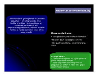 Reunión en corillos (Phillips 66)


- Descompone un grupo grande en unidades
     pequeñas (4 a 6 integrantes) a fin de
    facilitar el análisis y la discusión de un
          problema o tema complicado,
ampliar la responsabilidad, plantear acuerdo
  - Permite la rápida reunión de ideas en un
                   grupo grande
                                                 Recomendaciones:
                                                 • Tiene poco valor para diseminar información
                                                 • Requiere de un riguroso planeamiento
                                                 • Hay que limitar el tiempo e informar al grupo
                                                 mayor




                                                 El grupo deberá:
                                                 - Precisar sus objetivos por lograr: para qué
                                                 puede emplearse el método
                                                 - Tener preparadas con anticipación las
                                                 preguntas que se han de hacer a los grupos
                                                 (escribirlas en tarjetas)
 