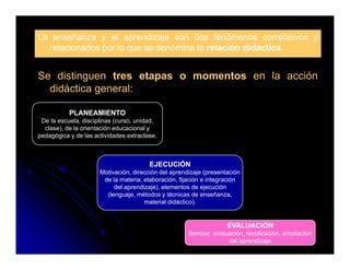 La enseñanza y el aprendizaje son dos fenómenos correlativos y
  relacionados por lo que se denomina la relación didáctica.


Se distinguen tres etapas o momentos en la acción
  didáctica general:

           PLANEAMIENTO
 De la escuela, disciplinas (curso, unidad,
  clase), de la orientación educacional y
pedagógica y de las actividades extraclase.



                                        EJECUCIÓN
                      Motivación, dirección del aprendizaje (presentación
                       de la materia; elaboración, fijación e integración
                           del aprendizaje) elementos de ejecución
                               aprendizaje),
                        (lenguaje, métodos y técnicas de enseñanza,
                                      material didáctico).


                                                                    EVALUACIÓN
                                                      Sondeo, evaluación, rectificación, ampliación
                                                                   del aprendizaje
 