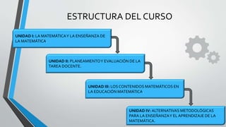 ESTRUCTURA DEL CURSO
UNIDAD I: LA MATEMÁTICAY LA ENSEÑANZA DE
LA MATEMÁTICA.
UNIDAD II: PLANEAMIENTOY EVALUACIÓN DE LA
TAREA DOCENTE.
UNIDAD III: LOS CONTENIDOS MATEMÁTICOS EN
LA EDUCACIÓN MATEMÁTICA.
UNIDAD IV: ALTERNATIVAS METODOLÓGICAS
PARA LA ENSEÑANZAY EL APRENDIZAJE DE LA
MATEMÁTICA.
 