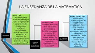 LA ENSEÑANZA DE LA MATEMÁTICA
DIDACTICA
Escudero (1980)
"Ciencia que tiene por
objeto la organización
y orientación de
situaciones de
enseñanza-
aprendizaje de
carácter instructivo,
tendentes a la
formación del
individuo en estrecha
dependencia de su
educación integral".
TECNICAS DID.
MachaVelazco (2011)
“Son actividades
previstas por el
docente, para apoyar
el proceso de
aprendizaje del
alumno, a la vez de
propiciar actitudes de
innovación,
problematización y
evaluación”.
ESTRATEGIAS DID.
Davies (2000),
“Son el conjunto de
procedimientos
dirigidos a un objetivo
determinado, el
aprendizaje
significativo; en donde
se requiere
planificación, control
de la ejecución
además de la
selección de recursos
y técnicas a
desarrollar.
Componentes
Expositiva
Talleres
Resol. Ejercicios
Demostraciones
E. Enseñanza
E. Aprendizaje
 