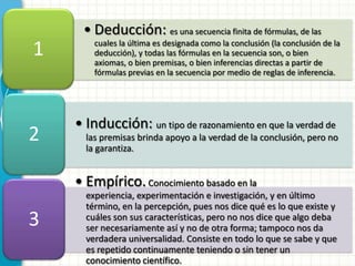• Deducción: es una secuencia finita de fórmulas, de las
1       cuales la última es designada como la conclusión (la conclusión de la
        deducción), y todas las fórmulas en la secuencia son, o bien
        axiomas, o bien premisas, o bien inferencias directas a partir de
        fórmulas previas en la secuencia por medio de reglas de inferencia.




    • Inducción: un tipo de razonamiento en que la verdad de
2     las premisas brinda apoyo a la verdad de la conclusión, pero no
      la garantiza.


    • Empírico. Conocimiento basado en la
      experiencia, experimentación e investigación, y en último
      término, en la percepción, pues nos dice qué es lo que existe y
3     cuáles son sus características, pero no nos dice que algo deba
      ser necesariamente así y no de otra forma; tampoco nos da
      verdadera universalidad. Consiste en todo lo que se sabe y que
      es repetido continuamente teniendo o sin tener un
      conocimiento científico.
 
