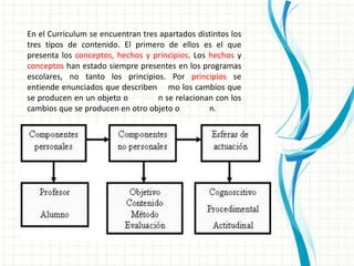 En el Curriculum se encuentran tres apartados distintos los
tres tipos de contenido. El primero de ellos es el que
presenta los conceptos, hechos y principios. Los hechos y
conceptos han estado siempre presentes en los programas
escolares, no tanto los principios. Por principios se
entiende enunciados que describen mo los cambios que
se producen en un objeto o         n se relacionan con los
cambios que se producen en otro objeto o         n.
 