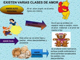 EXISTEN VARIAS CLASES DE AMOR  Es el  amor propio,  es el amor hacia uno mismo. Es el que se profesa sin esperar nada a cambio, como el amor  maternal  o el amor de madre a hijo  Este amor se ve entre hijos y padres , entre descendientes y ancestros  es el afecto entre hermanos, aunque puede extenderse a otros parientes exceptuados los padres y los descendientes AMOR INCONDICIONAL  AMOR FILIAL AMOR FRATERNAL AMOR AUTO PERSONAL 