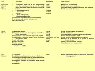 Partes

*

Introductoria.
(15 min)
Prep.
(40 min).

Actividades

Dosificación

Observaciones

*

Formación y saludo.Pase de lista. Conversatorio
con los estudiantes acerca de la ayuda
mutua.Intercambio sobre los objetivos y tareas de
la clase.
•
Calentamiento General.
•
1.-Lubricación
•
2.-Trote.
•
3.-Juego de baloncesto.
•
Calentamiento Específico.
1.-Pasos cortos relajados + carrera elevando muslos.
2.-Carrera elevando muslos+ saltos alternos.
3.-Carrera progresiva

2 min.
1000 m
20 min.
.
3 x 60 m
4 x 60m
2 x 60 m

Enfatizar en la cooperación.
Insistir en carrera en metatarso,
Hacer hincapié en extensión de la pierna, en el despegue.
Insistir en elevación de muslos.

Princip.
(120 min)

1.-Despegue en el lugar.
2.-Despegue con uno, dos y tres pasos, con caída en
pierna de despegue.
3.-Despegue con 3 pasos con caída en pierna de péndulo.
4,-Despegue con 3 pasos con caída en pierna de péndulo,
con énfasis en ritmo.
5.-Serie de brincos.
6.-Brinco con 1 paso.
7.-Brinco con 3 pasos.
8.-Fartlek natural
variante 2 x 1 de 25 m.

10 rep.
30 rep.
10 rep.
10 rep.
3 x 30 m con 30 m cam.
10 rep.
6 rep.
4 km.

Prestar atención a la fase de colocación.
Insistir en estructura.
Hacer hincapié en extensión de la pierna de despegue.
Insistir en rápido+rápido+ rápido.
Prestar atención a la culminación del despegue.
Enfatizar en la elevación de la pierna de despegue
durante el vuelo.
Dirigir la atención hacia el despegue.
Situar banderas para la aceleración.

Final
(10 min)

1.-Trote lento.
2.-Análisis del cumplimiento de las tareas y objetivos.
3.-Breve conversatorio acerca de los objetivos y tareas de
la próxima clase de entrenamiento.
4.-Seleccionar ayudante del entrenador para próxima
clase.
4.-Despedida.

3 min.

Llamar la atención acerca de las deficiencias individuales
y cómo superarlas.

 