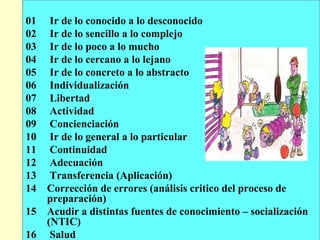 01
02
03
04
05
06
07
08
09
10
11
12
13
14
15
16

Ir de lo conocido a lo desconocido
Ir de lo sencillo a lo complejo
Ir de lo poco a lo mucho
Ir de lo cercano a lo lejano
Ir de lo concreto a lo abstracto
Individualización
Libertad
Actividad
Concienciación
Ir de lo general a lo particular
Continuidad
Adecuación
Transferencia (Aplicación)
Corrección de errores (análisis critico del proceso de
preparación)
Acudir a distintas fuentes de conocimiento – socialización
(NTIC)
Salud

 