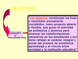 OBJETIVOS

CONCEPT
O

Otmara González (1996)

“Los objetivos constituyen los fines
“Los objetivos constituyen los fines
o resultados previamente
o resultados previamente
concebidos, como proyecto abierto
concebidos, como proyecto abierto
o flexible, que guían la actividad
o flexible, que guían la actividad
de profesores y alumnos para
de profesores y alumnos para
alcanzar las transformaciones
alcanzar las transformaciones
necesarias en los estudiantes y por
necesarias en los estudiantes y por
tanto reflejan el carácter integral y
tanto reflejan el carácter integral y
social del proceso de enseñanzasocial del proceso de enseñanzaaprendizaje y el vínculo entre
aprendizaje y el vínculo entre
sociedad y la institución educativa”
sociedad y la institución educativa”

 