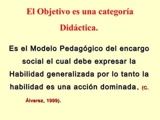 El Objetivo es una categoría
Didáctica.
Es el Modelo Pedagógico del encargo
social el cual debe expresar la
Habilidad generalizada por lo tanto la
habilidad es una acción dominada .
Álvarez, 1999).

(C.

 