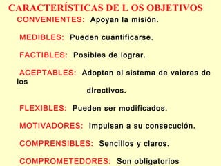 CARACTERÍSTICAS DE L OS OBJETIVOS
CONVENIENTES: Apoyan la misión.
MEDIBLES: Pueden cuantificarse.
FACTIBLES: Posibles de lograr.
ACEPTABLES: Adoptan el sistema de valores de
los
directivos.
FLEXIBLES: Pueden ser modificados.
MOTIVADORES: Impulsan a su consecución.
COMPRENSIBLES: Sencillos y claros.
COMPROMETEDORES: Son obligatorios

 