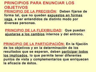 PRINCIPIOS PARA ENUNCIAR LOS
OBJETIVOS

PRINCIPIO DE LA PRECISIÓN : Deben fijarse de
forma tal, que no queden expuestos en formas
vaga, a ser entendidos de distinto modo por
diversas personas.
PRINCIPIO DE LA FLEXIBILIDAD : Que puedan
ajustarse a los cambios internos y del entrono.
PRINCIPIO DE LA PARTICIPACIÓN: En la fijación
de los objetivos y en la determinación de los
resultados que se esperan, deben participar todos
los implicados, lo que permite tener diferentes
puntos de vista y complementarios que enriquecen
la eficacia de éstos.

 