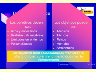 Determinación de Objetivos
Los objetivos deben
ser:





Altos y específicos
Realistas (alcanzables)
Limitados en el tiempo
Personalizados

Los objetivos pueden
ser:






Técnicos
Tácticos
Físicos
Mentales
Ambientales

Los objetivos bien seleccionados motivarán al
alteta tanto en su entrenamiento como en la
competencia
Psicología del Rendimiento

13 de14

Junio 2001

 