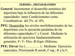 PERIODO - PREPARARATORIO

General: Incrementar el desarrollo armónico del
deportista bajo la influencia de las diferentes
capacidades tanto Condicionantes como
Coordinativas del 2% al -8%
PFG: Desarrollar los niveles morfofuncionales de los
deportistas con la ejecución paulatina de las
diferentes capacidades C y Coord. Mediante la
utilización de ejercicios fundamentalmente
generales. F- V- Flex.-R-Equi.-Diferenc.
PFE: Elevar los (…………. ) : Mediante Ejercicios
especiales, Priorizando R aerob, F rap., R a la F,

 