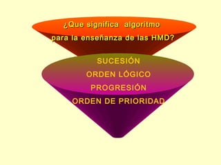 ¿Que significa algoritmo
para la enseñanza de las HMD?
SUCESIÓN
ORDEN LÓGICO
PROGRESIÓN
ORDEN DE PRIORIDAD

 