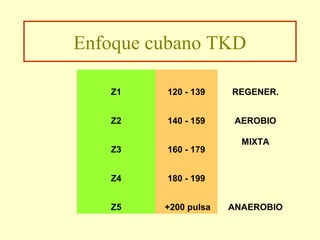 Enfoque cubano TKD
Z1

120 - 139

REGENER.

Z2

140 - 159

AEROBIO

Z3

160 - 179

Z4

180 - 199

Z5

+200 pulsa

MIXTA

ANAEROBIO

 
