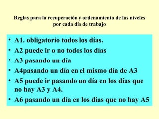 Reglas para la recuperación y ordenamiento de los niveles
por cada día de trabajo

•
•
•
•
•

A1. obligatorio todos los días.
A2 puede ir o no todos los días
A3 pasando un día
A4pasando un día en el mismo día de A3
A5 puede ir pasando un día en los días que
no hay A3 y A4.
• A6 pasando un día en los días que no hay A5

 