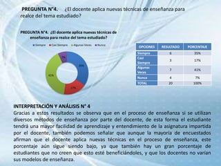 PREGUNTA N°4. ¿El docente aplica nuevas técnicas de enseñanza para
realce del tema estudiado?
OPCIONES RESULTADO PORCENTAJE
Siempre 6 35%
Casi
Siempre
3 17%
Algunas
Veces
7 41%
Nunca 4 7%
TOTAL 20 100%
INTERPRETACIÓN Y ANÁLISIS N° 4
Gracias a estos resultados se observa que en el proceso de enseñanza si se utilizan
diversos métodos de enseñanza por parte del docente, de esta forma el estudiante
tendrá una mayor facilidad de aprendizaje y entendimiento de la asignatura impartida
por el docente, también podemos señalar que aunque la mayoría de encuestados
afirman que el docente aplica nuevas técnicas en el proceso de enseñanza, este
porcentaje aún sigue siendo bajo, ya que también hay un gran porcentaje de
estudiantes que no creen que esto esté beneficiándoles, y que los docentes no varían
sus modelos de enseñanza.
35%
17%
41%
7%
PREGUNTA N°4. ¿El docente aplica nuevas técnicas de
enseñanza para realce del tema estudiado?
Siempre Casi Siempre Algunas Veces Nunca
 