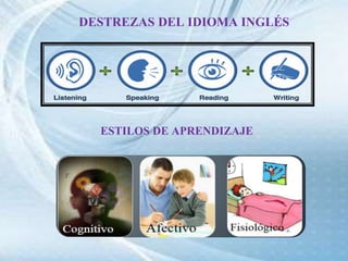 DESTREZAS DEL IDIOMA INGLÉS
ESTILOS DE APRENDIZAJE
 