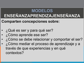 12 
Dimensión Socioantroposicológica de la 
Educación 
Se apoya Se apoya Se apoya 
Teoría 
Psicológica 
Teoría 
Sociológica 
Teoría 
Antropológica 
Explica Explica 
Explica 
Y sus 
Aprendizaje Personalidad Ser Social 
Formación de Ser cultural 
intereses 
Relaciones con 
La sociedad 
Teorías Pedagógicas 
Se convierten en 
Modelos Pedagógicos 
-(2003).ABC Modelos educativos pedagógicos y didácticos. Vol. I – II. 
Colombia: Ediciones SEM. 2da. Edición. 
 