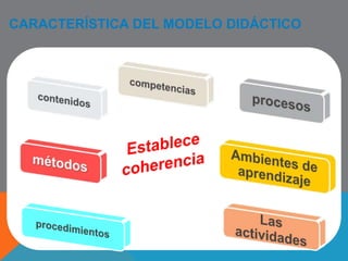 LA ESTRUCTURACIÓN DEL CONOCIMIENTO 
Luis Not, 1979-1989 
HETEROESTRUCTURACIÓN AUTOESTRUCTURACIÓN 
(TRANS) FORMAR AL ALUMNO AYUDAR A (TRANS) FORMARSE 
ACCIÓN PREPONDERANTE DEL 
AGENTE EXTERNO 
ACCIÓN PROPIA DEL ALUMNO 
PRIMACÍA DEL OBJETO PRIMACÍA DEL SUJETO 
OBJ. TRANSMITIDO OBJ. CONSTRUIDO 
SUJETO INDIVIDUAL SUJETO COLECTIVO 
METODOS TRADICIONALES M. COACTIVOS MÉTODOS ACTIVOS 
TRADICIÓN 
ACTIVA 
TRADICIÓN 
CONSTITUIDA 
CONDUCTISMO 
REFLEXOLOGÍA 
CONDUCTISMO 
SKINNERIANO 
CIBERNÉTICA 
DESCUBRIMIENTO MEDIANTE OBSERVACIÓN 
MONTESSORI COUSINET 
DECROLY 
INVENCIÓN MEDIANTE EXPERIENCIA 
ADAPTATIVA 
CLAPARÈDE 
DEWEY 
FREINET LOBROT 
 