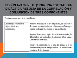 DIDÁCTICA 
Es la disciplina pedagógica 
de carácter práctico y 
normativo que tiene por 
objeto específico la técnica 
de la enseñanza, esto es, 
la técnica de dirigir y 
orientar eficazmente a los 
alumnos en su aprendizaje. 
El saber que tematiza el 
proceso de instrucción, y 
orienta sus métodos, sus 
estrategias su eficiencia. 
Modulo Formación en 
pedagogía y didáctica 
Es el conjunto sistemático 
de principios, normas, 
recursos y procedimientos 
específicos que todo 
profesor debe conocer y 
saber aplicar para orientar 
con seguridad a sus 
alumnos en el aprendizaje 
de las materias de los 
programas, teniendo en 
vista sus objetivos 
educativos. 
 