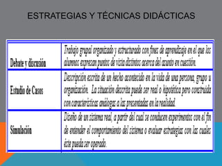 MODELO DIDÁCTICO 
El modelo didáctico es un plan 
estructurado y coherente al modelo 
pedagógico que se usa para la 
configuración y concreción del 
currículo, diseñando y orientando los 
procesos de enseñanza- aprendizaje 
al interior del aula, a través de la 
implementación de estrategías, 
técnicas, procedimientos y métodos 
sin perder nunca de vista los 
objetivos. 
 