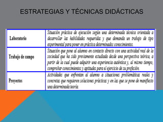 29 
MODELOS 
ENSEÑANZAPRENDIZAJENSEÑANZA 
Comparten concepciones sobre: 
• ¿Qué es ser y para qué ser? 
• ¿Cómo aprende ese ser? 
• ¿Cómo se debe relacionar y comportar el ser? 
• ¿Cómo mediar el proceso de aprendizaje y a 
través de que experiencias y en qué 
contextos? 
 